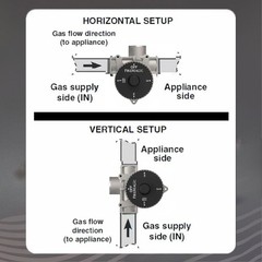 Fire Magic Double Gas Timer Box, 1 Hour (5521-12T)