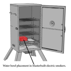 Masterbuilt Water Bowl For 30″ Electric Smokers: 9007090067