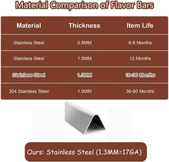 Flavorizer Bars for Weber Summit E/S 440 450 460 470 with Smoker Box 67668 8PCs