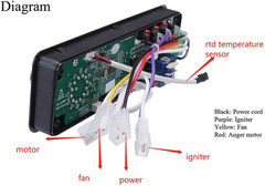 Upgrade Control Board for Pit Boss Replacement, Digital Thermostat Controller…