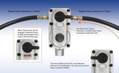 2-Stage Auto Changeover LP Propane Gas Regulator for RVs with Pigtails