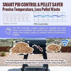 Smart Digital WiFi PID Control Upgrade Kit Probes Pit Boss Pro SeriesII 1600 850
