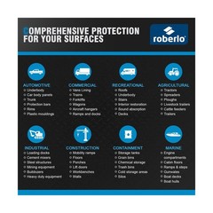 Robliner Professional Truck Bed Liner and Protective Coating Kit – Black – 2K…