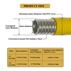 Yarzelar 1/2 Inch CSST Gas Line Kit, 33FT Corrugated Stainless Steel Flexible Ho