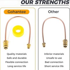 Propane Regulator Copper Pigtail POL x 1/4″NPT Male Pipe Thread 1/4″ Tubing