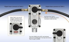 Compact 2-Stage LP Propane Regulator with Automatic Changeover & Color Indicator