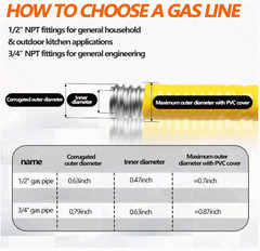 70ft 3/4″ Flexible CSST Gas Line Kit for Natural Gas & Propane with Fittings