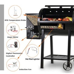 Pellet Grill CONVECTION FAN MOTOR fit ALL TRAEGER Grills. USA SELLER FAST SH7M