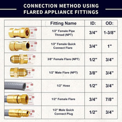 10Feet 1/2 ID Natural Gas Hose for BBQ Grill Generator Pizza Oven Patio Heater