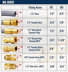 25 Feet 1/2 inch ID Natural Gas Grill Hose with Quick Connect Fittings, Natur…