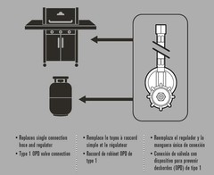 Charbroil Universal Hose And Regulator 20 Inch – 5484667