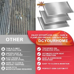 Stainless Steel Emitter Plates Replacement for Charbroil Tru-Infrared Grills – 3