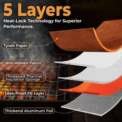 for Dad – 21in BBQ Blanket for Resting Meat 5 Layer Insulated Brisket Resting…