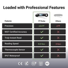 ProfessionaI Meat Thermometer Digital, 3X Faster 0.5 Sec Instant Read, NIST C…