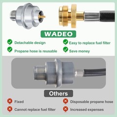 Universal Propane Fuel Filter & 6FT Propane Adapter Hose to 5-40lb Propane Tanks