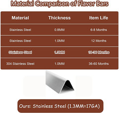 Flavorizer Bars for Weber Summit E/S 440 450 460 470 with Smoker Box 67668 8PCs