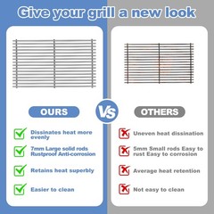 66089 66097 Grill Grates for Weber Genesis II E-410 E-435 S-435 18.75×11.12″