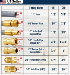 Natural Gas Grill Hose 1/2 ID 25ft Quick Connect 3/4-16UNF Female Flare Line New