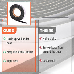 – Grill Gasket, 1/2″X1/8″, 15 Ft, Smoker Gasket Sealer | High Temp, Easy