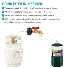 QCC1 Propane Refill Elbow Adapter with Gauge & ON-Off Control Valve 1lb to 20lb