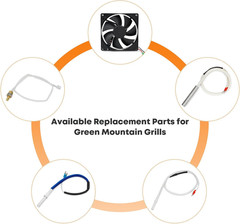 12V Ceramic Igniter for Green Mountain Grills Daniel Boone/Jim Bowie Models