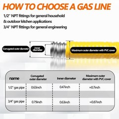 Grehitk 70Ft 3/4 Flexible Gas Line Csst Corrugated Stainless Steel Tubing Pipe