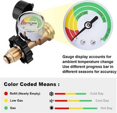 1-2PCS Propane Tank Adapter with Upgraded Propane Tank Gauge POL LP Tank to QCC1
