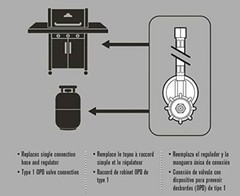 Gas Grill LP Propane Regulator with 20″ Long 5/16″ Hose 3/8″ Female Flare New