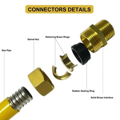 Yarzelar 1/2 Inch CSST Gas Line Kit, 33FT Corrugated Stainless Steel Flexible Ho