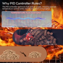 Rectangular WiFi Pellet Grill Controller Replacement for Pit Boss, Navigator