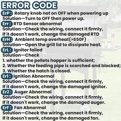 Universal PID Temperature Control Board for Pit Boss, Traeger, Z Grills – Rep…