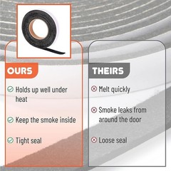 High Temp Grill Gasket 1/2in Wide 15ft Long Smoker Seal Air Leak Retention New