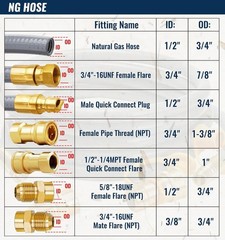 15 Feet 1/2 inch ID Natural Gas Grill Hose with Male Quick Connect Plug and 3…