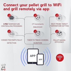 Rectangular WiFi Pellet Grill Controller Replacement for Pit Boss, Navigator