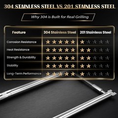 69785 18″Grill 18″-69785, Fits Spirit 200 and II 200 with Front Knobs
