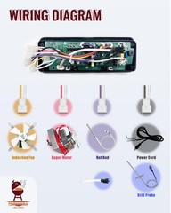 Upgraded Trapezoid Control Panel Replacement for Pit Boss Wood Pellet Grill – Ho