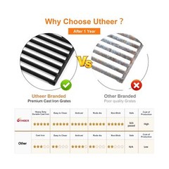 Utheer 7637 17.5 Inches Cast Iron Grill Grates for Weber Spirit 200 E210 E-22…