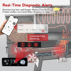 PID Rectangular Wifi Pellet Grill Controller Replacement for Pit Boss 440-1600,