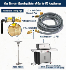 15 Feet 1/2 Inch ID Natural Gas Grill Hose with Male Quick Connect Plug and 3/4″