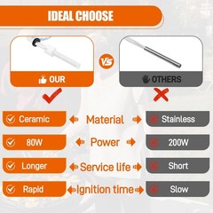 COMVIEE Ceramic Igniter Rod Replacement for REC TEC, Recteq Wood Pellet White