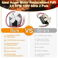 Pellet Grill Replacement Parts Kit Auger Motor Igniter Fan Burn Pot