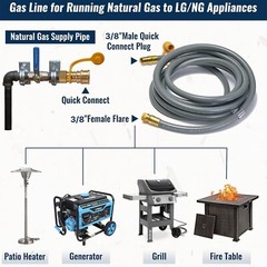 3/8″ Natural Gas Hose 40ft LP Gas Propane Hose w/Quick Connect Fitting for Grill