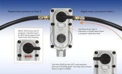 KT18ACR-2 2-Stage Auto Changeover LP Propane Gas Regulator 18-inch Pigtails