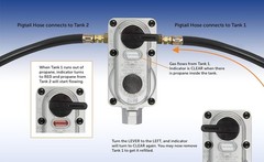 Durable 2-Stage Propane Gas Regulator with Color Indicator for RVs and Trailers