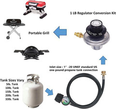 Propane Hose Adapter 1Lb to 20Lb with Gauge for Weber Q Grill Blackstone Griddle