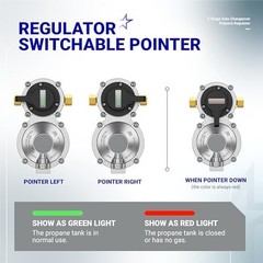 Upgraded RV Propane 2-Stage Auto Changeover Regulator with Hoses & Gauge – Dual
