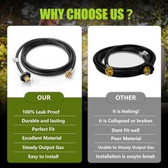 Replacement Compatible with Mr Heater Buddy Heater, Coleman Stove, Portable G…