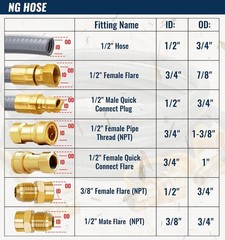 25 Feet, 1/2-Inch ID Natural Gas Grill Hose with Quick Connect Fittings .