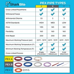 3/4 Inch 100 Feet Blue PEX-A, Flexible Water Pipe Tubing for Plumbing