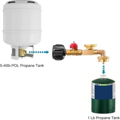 Propanes Connection Quick Connecting Adapter Metal Propanes Fitting with Gauge